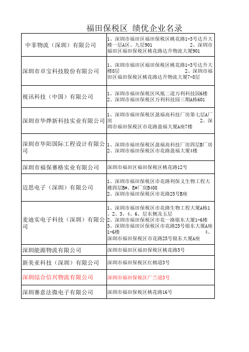 福田保税区