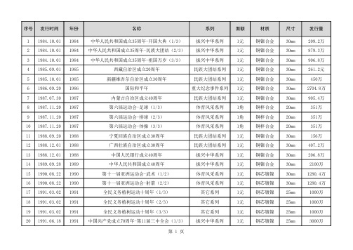 中国普通流通纪念币完整目录(1984年~2022年)