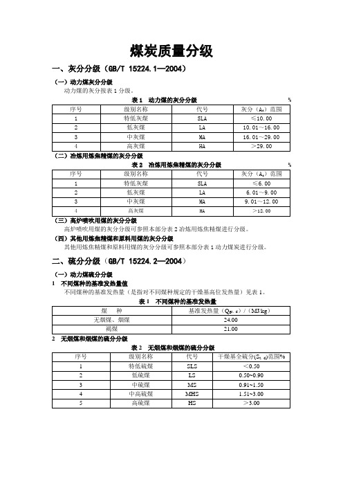 煤炭质量分级汇总(简化)
