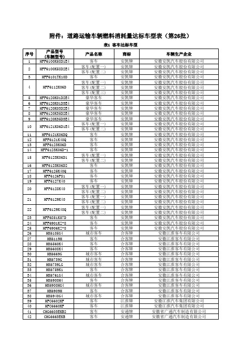 道路运输车辆燃料消耗量达标车型表