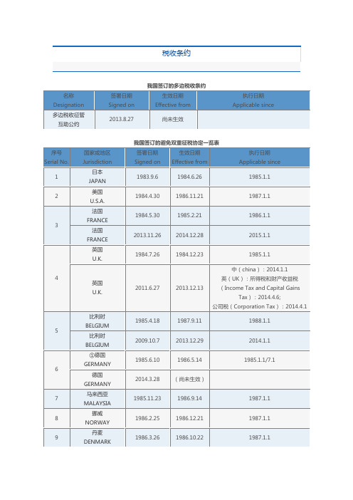 税收条约一览表