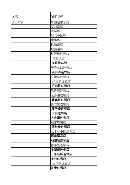 唐山地区超市信息2