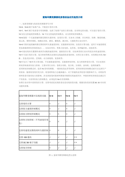 蓝海华腾变频器收放卷设备应用选型介绍