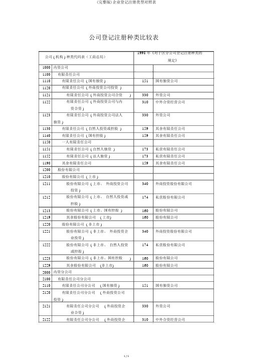 (完整版)企业登记注册类型对照表