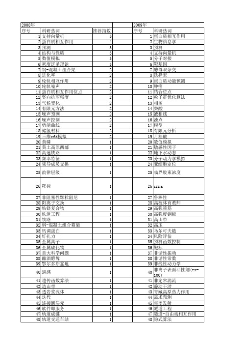 【国家自然科学基金】_相互作用预测_基金支持热词逐年推荐_【万方软件创新助手】_20140801