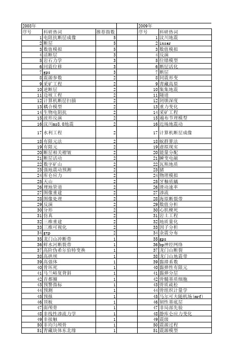 【国家自然科学基金】_断层模型_基金支持热词逐年推荐_【万方软件创新助手】_20140801