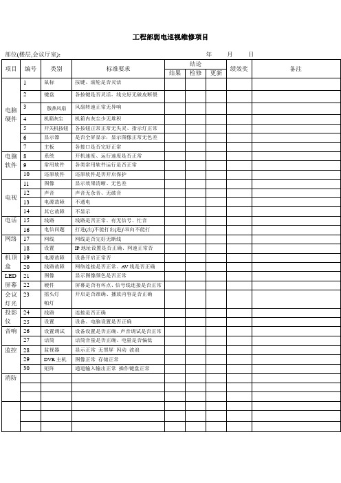 工程部弱电班巡检记录表