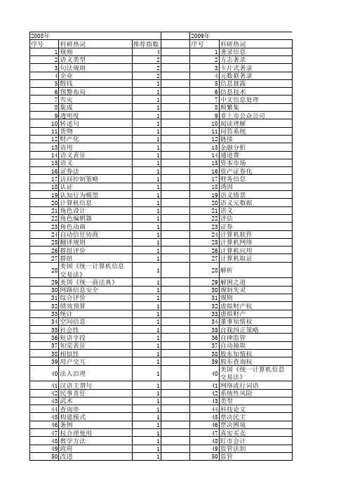 【国家社会科学基金】_信息规则_基金支持热词逐年推荐_【万方软件创新助手】_20140811