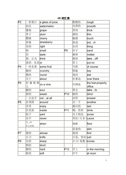 上海牛津英语4B词汇与句子_20140210整理