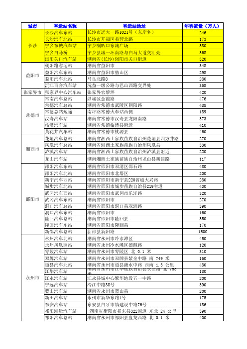 全国长途汽车站,WiFi点位表最新(一期)