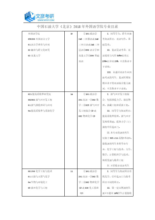 中国石油大学(北京)2018年外国语学院专业目录_中国石油大学(北京)考研网