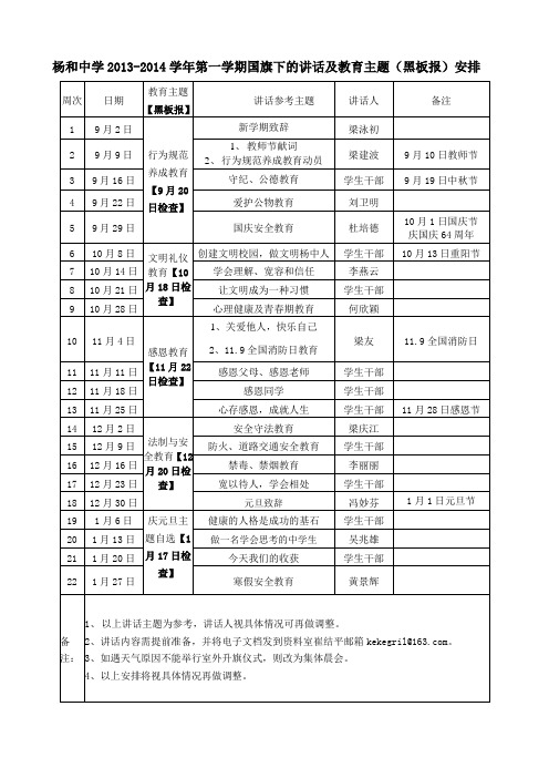 杨和中学2013-2014第一学期国旗下讲话安排表