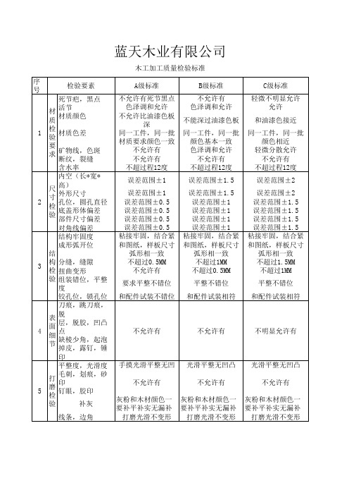 木工质量检验标准