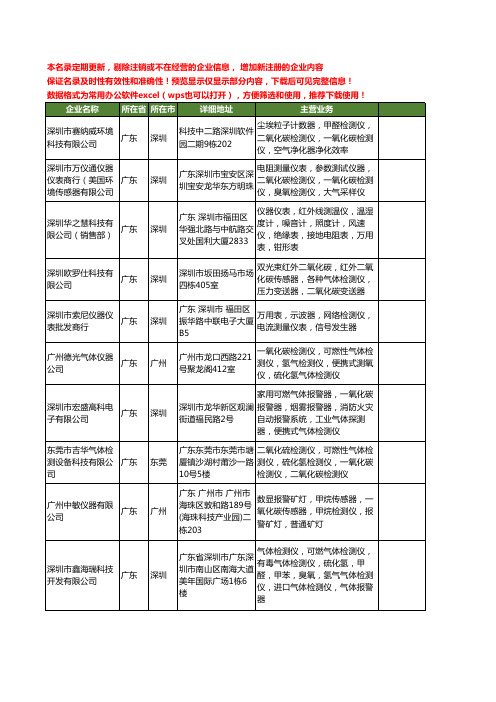 新版广东省一氧化碳检测仪工商企业公司商家名录名单联系方式大全48家