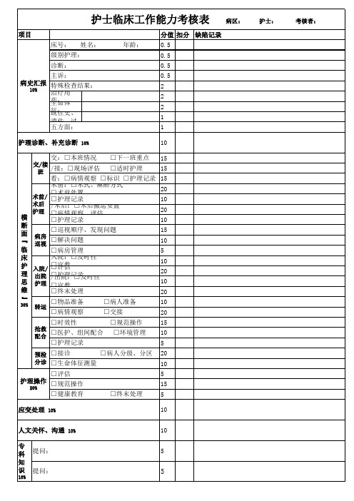 护士临床工作能力考核表