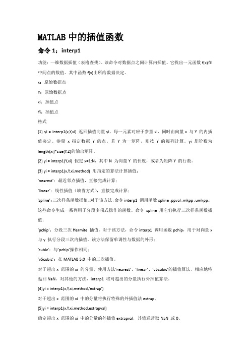 Matlab中插值函数汇总和使用说明