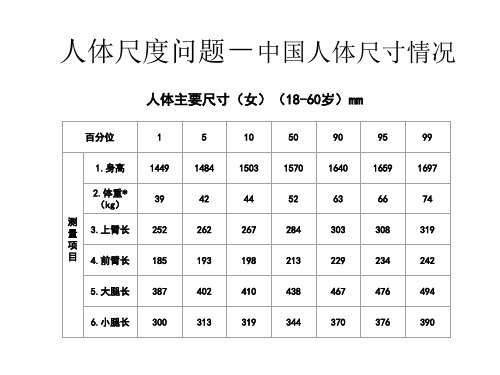 人体尺度