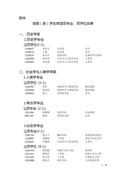 各院(系)学生修读双专业、双学位名单