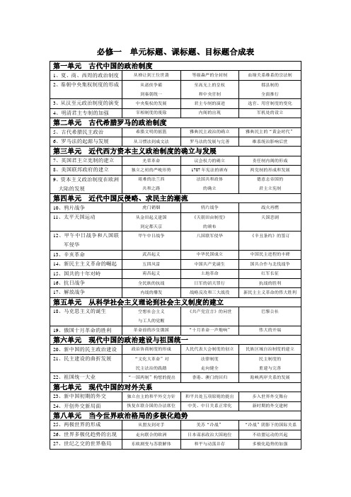 必修一  单元标题