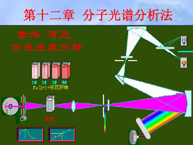分子光谱分析法