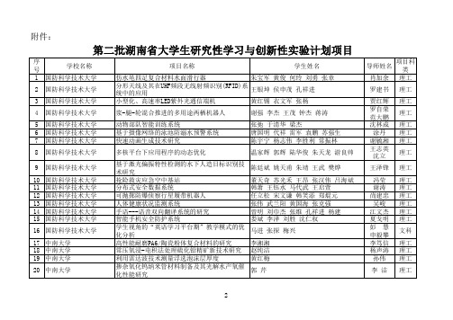 长沙医学院20 10 年校级立项大学生研究性学习和创新性实验计划项目