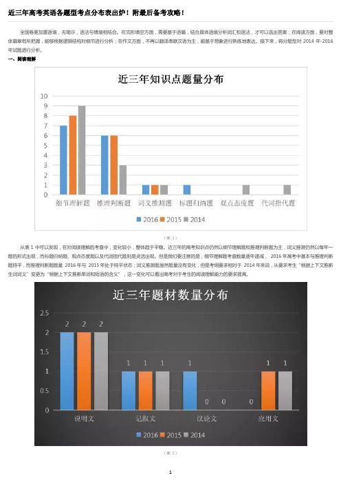 近三年高考英语各题型考点分布表出炉