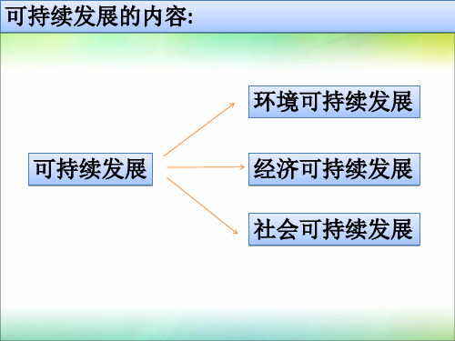 (完整)中图版高中地理必修三《中国黄土高原水土流失的治理》课件精品PPT资料精品PPT资料
