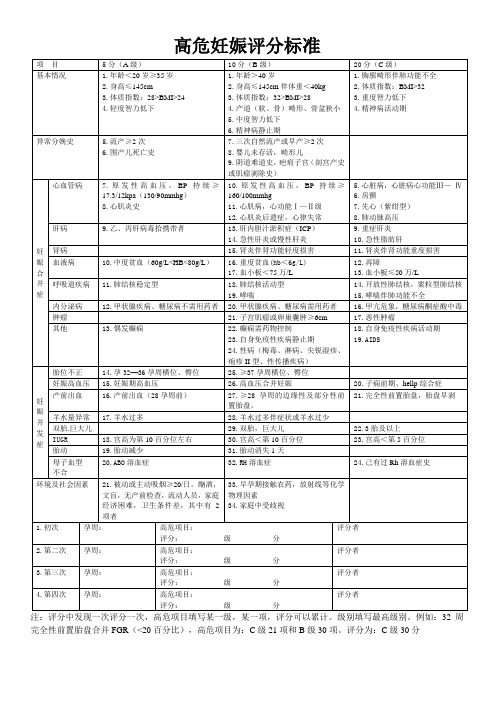 高危妊娠评分标准2