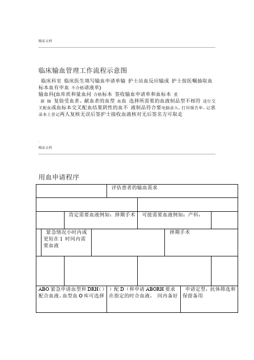 临床输血管理工作流程示意图