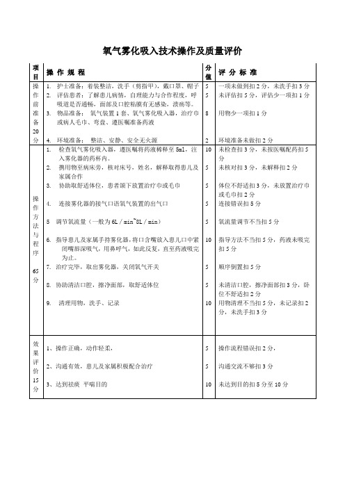 氧气雾化吸入评分标准