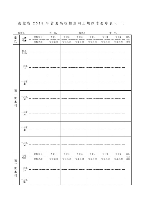 湖北省年普通高校招生网上填报志愿草表