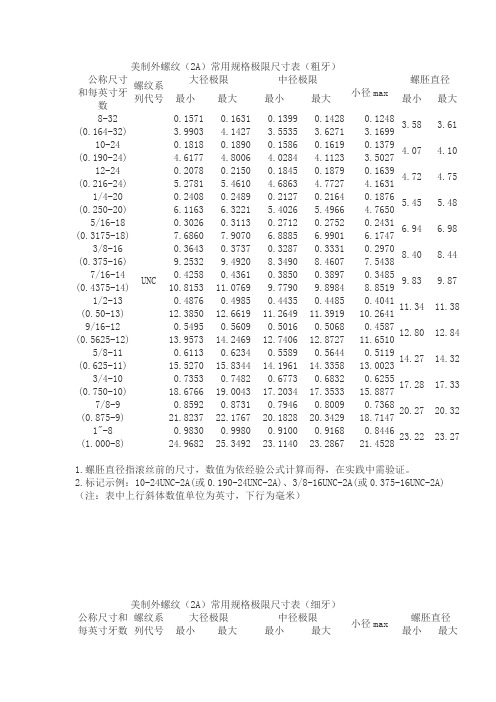 美制螺纹最齐全大全