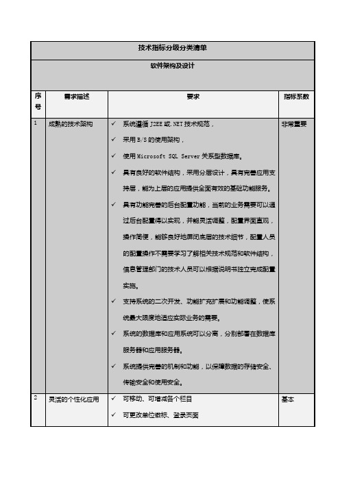OA办公系统技术指标