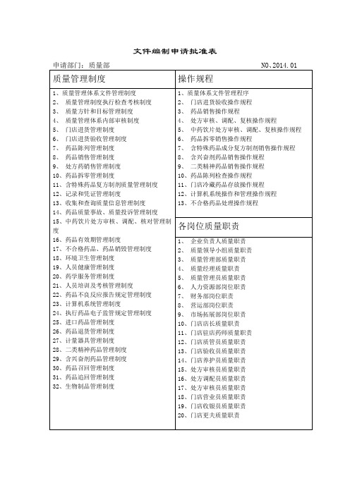 文件编制申请批准表