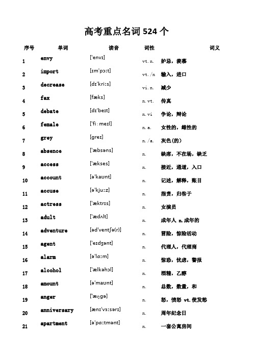 高考英语重点名词524个(带音标)