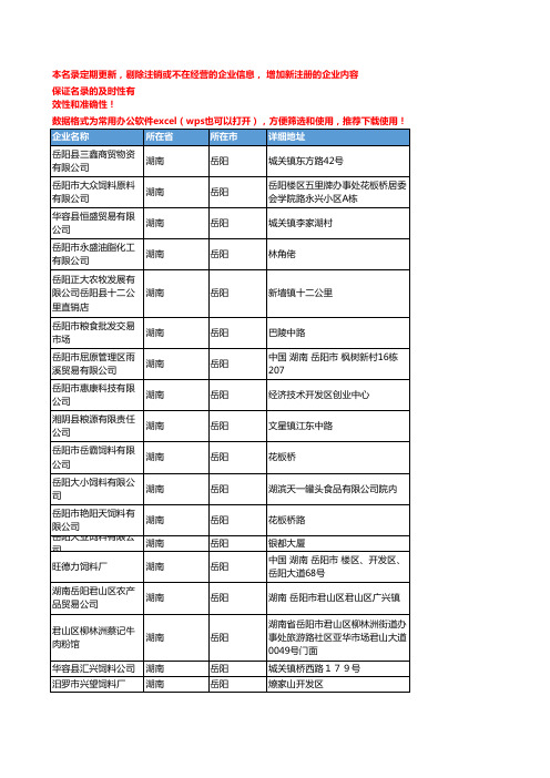 2020新版湖南岳阳饲料原料企业公司名录名单黄页联系方式大全81家