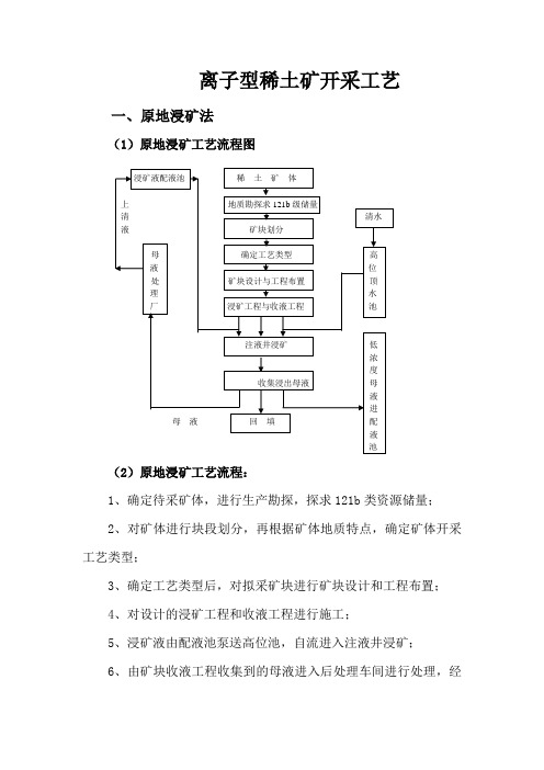 稀土开采工艺