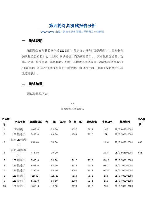 第四轮灯具测试报告分析