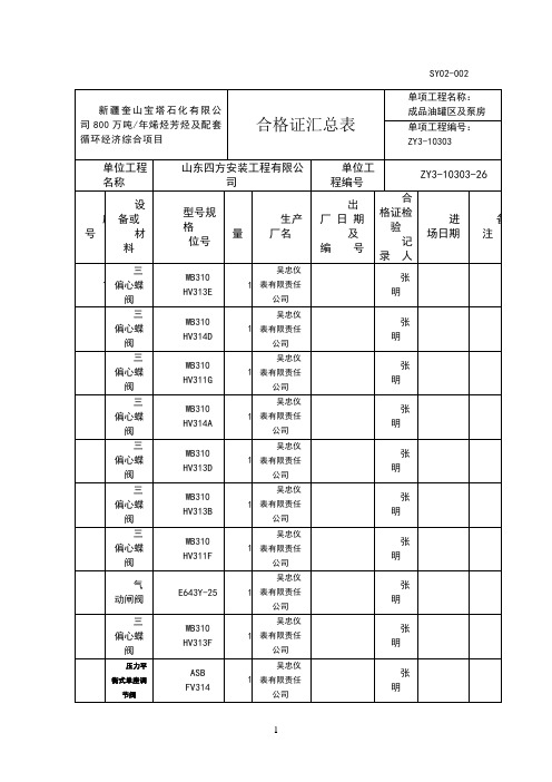 阀门合格证汇总表