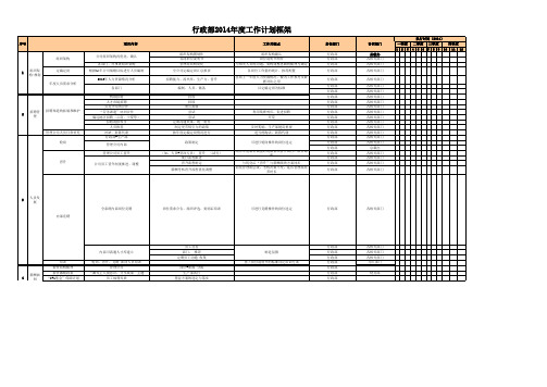 行政部2014年度具体工作计划