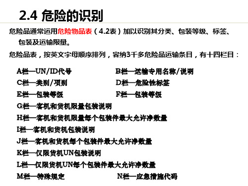 (完整版)危险品识别和包装p