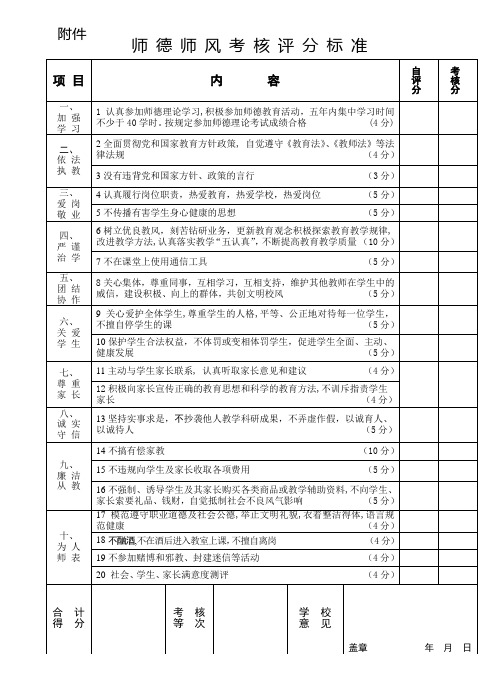 师德师风考核评分标准