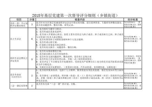 20180319基层党建督导细则