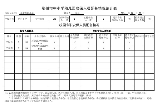 滕州市中小学幼儿园安保人员配备情况统计表