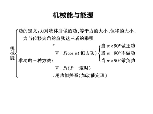 高中物理机械能和能源 公式(不看后悔!)