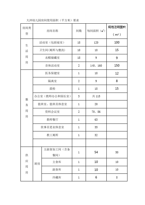 幼儿园设计(附规范要求面积)