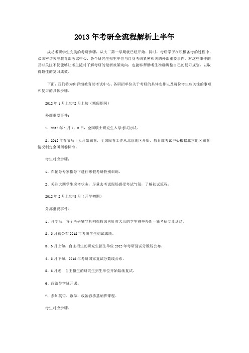 2013年考研全流程解析