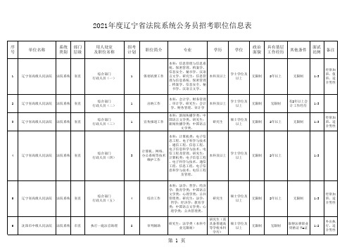 2021年度辽宁省法院系统公务员招考职位信息表