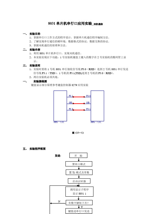8031单片机串行口应用