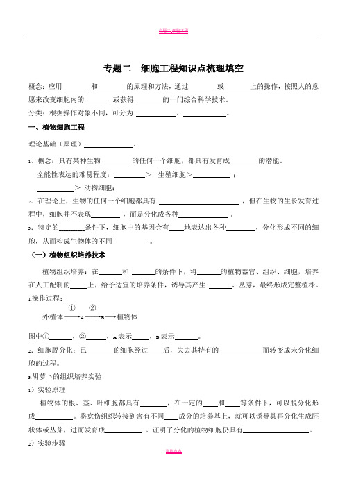 专题二植物细胞工程知识点